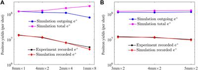 Enhancement of positron yields using multi-layer targets irradiated by laser-induced energetic electrons